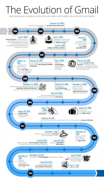 Gmail Infographic