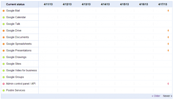 Google App Status Outage apr13