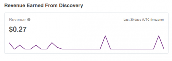 disqus_revenue